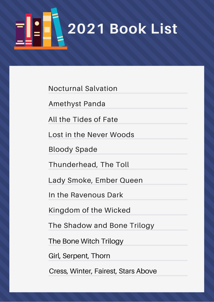 Book List: Nocturnal Salvation, Amethyst Panda, All the Tides of Fate, Lost in the Never Woods, Bloody Spade, Thunderhead, The Toll, Lady Smoke, Ember Queen, In the Ravenous Dark, Kingdom of the Wicked, Shadow and Bone Trilogy, Bone Witch Trilogy, Girl, Serpent, Thorn, Cress, Winter, Fairest, Stars Above